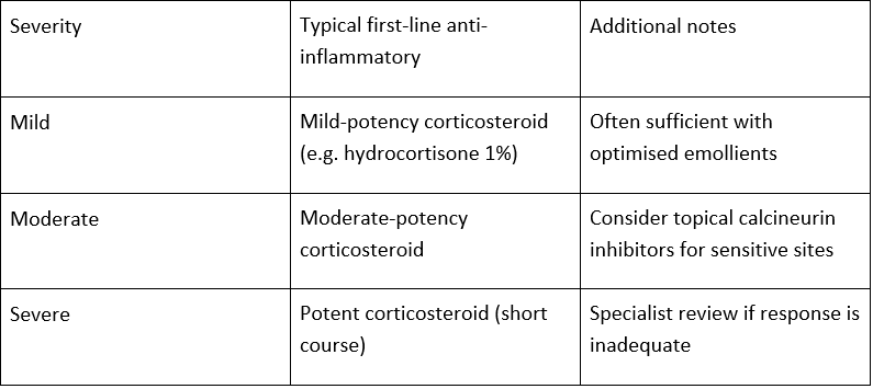 Content table