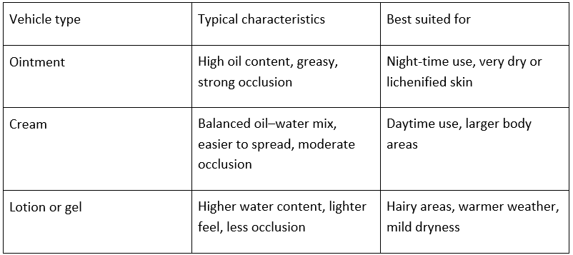 Table of content